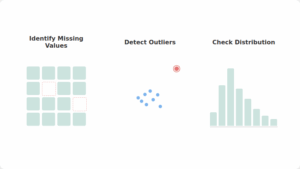 How to Choose the Right Chart for Your Data