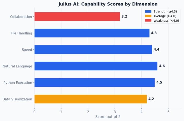 Julius AI Review (2026): Is It Worth It for Data Analysts?