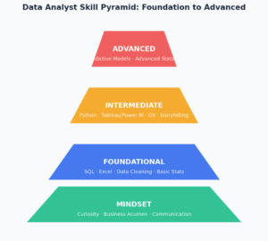 Data Analyst Roadmap 2026: Step-by-Step Guide from Zero to Job-Ready